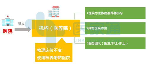 医养结合的养老模式 看这一篇就够了