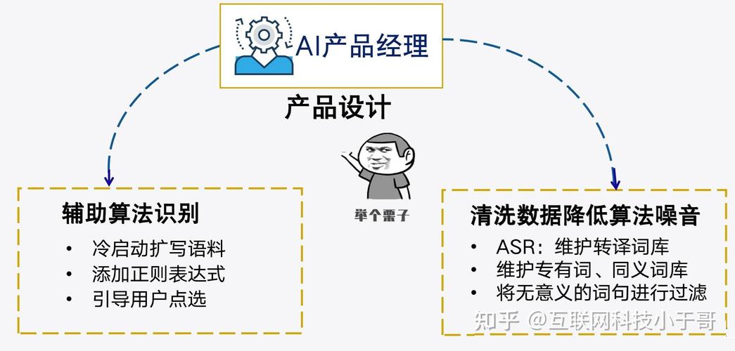 ai产品经理和传统互联网产品经理有什么不同